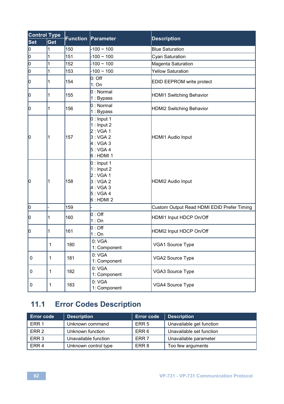 1 error codes description, Error codes description | Kramer Electronics VP-731 User Manual | Page 67 / 69