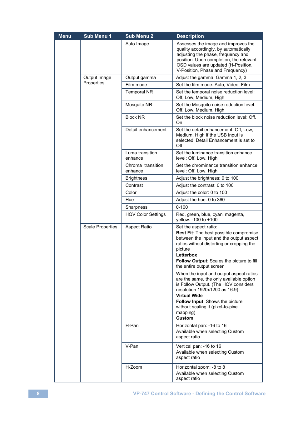 Kramer Electronics VP-747 User Manual | Page 10 / 18