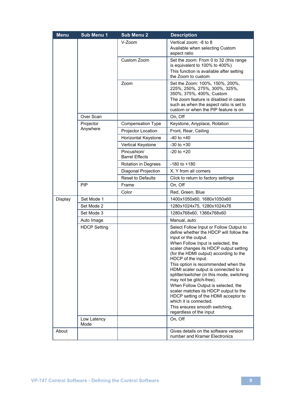 Kramer Electronics VP-747 User Manual | Page 11 / 18