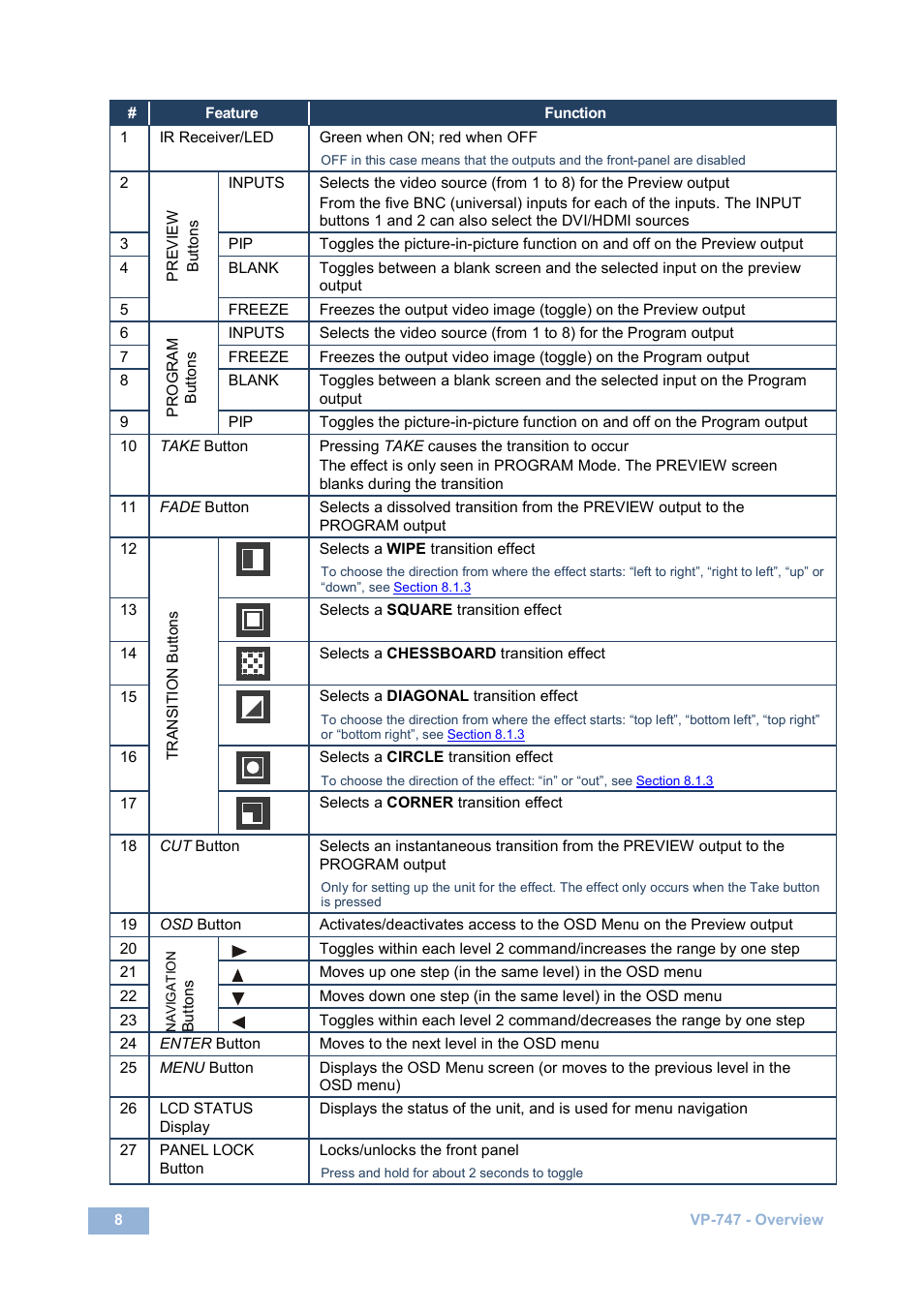 Kramer Electronics VP-747 User Manual | Page 13 / 65