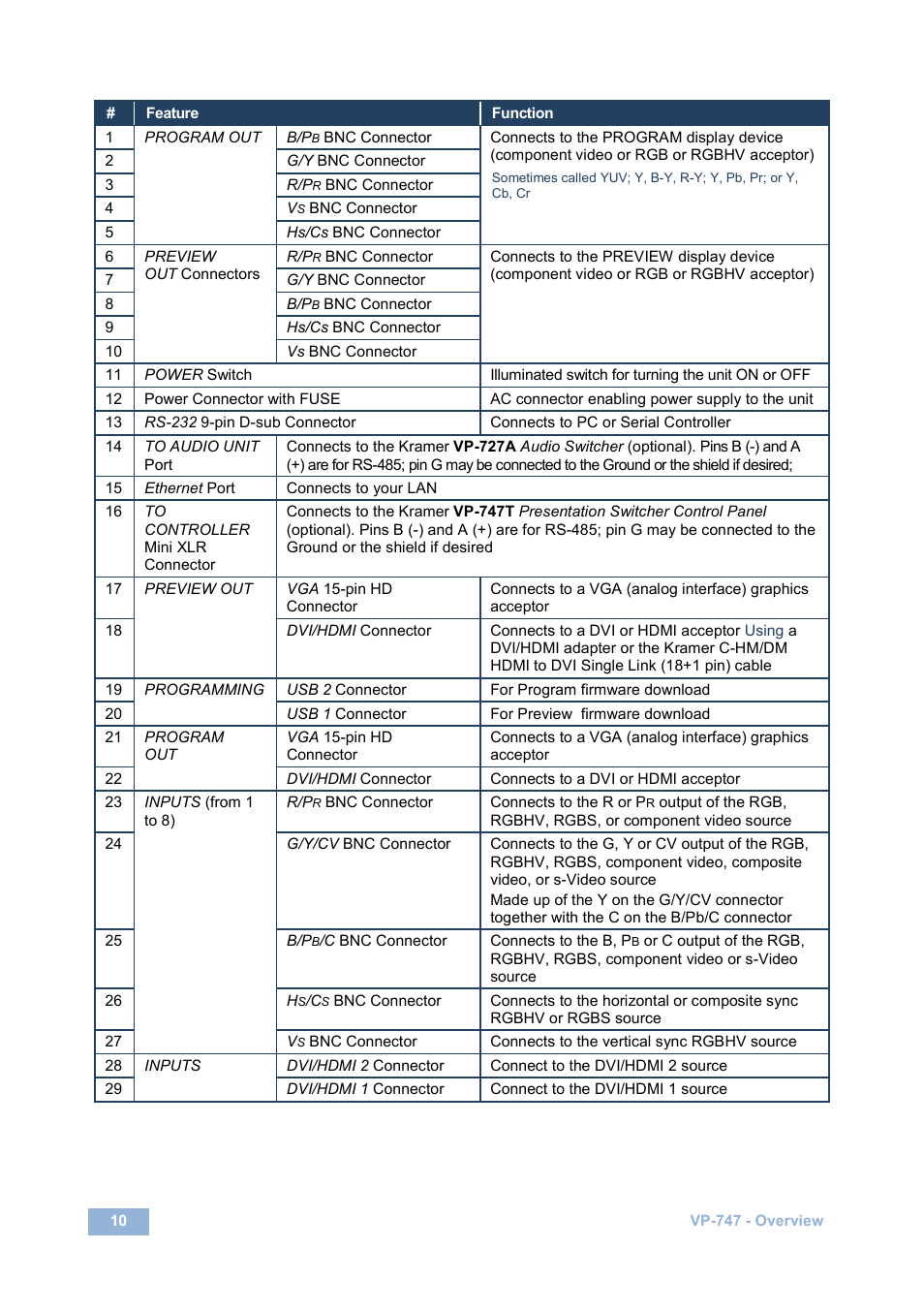 Kramer Electronics VP-747 User Manual | Page 15 / 65