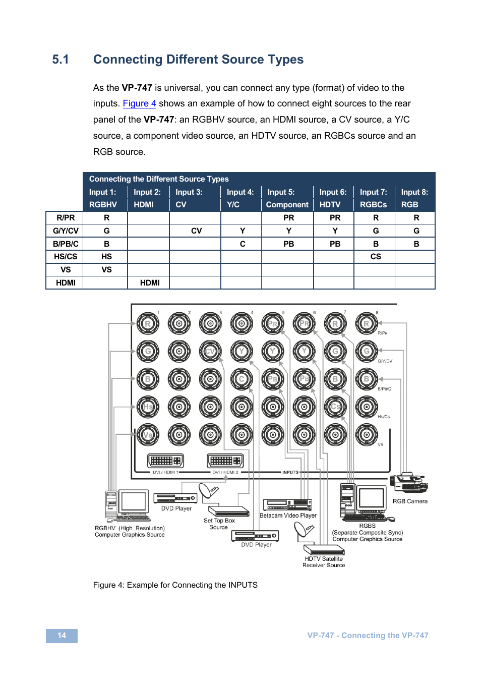 1 connecting different source types, Connecting different source types, Figure 4: example for connecting the inputs | Kramer Electronics VP-747 User Manual | Page 19 / 65