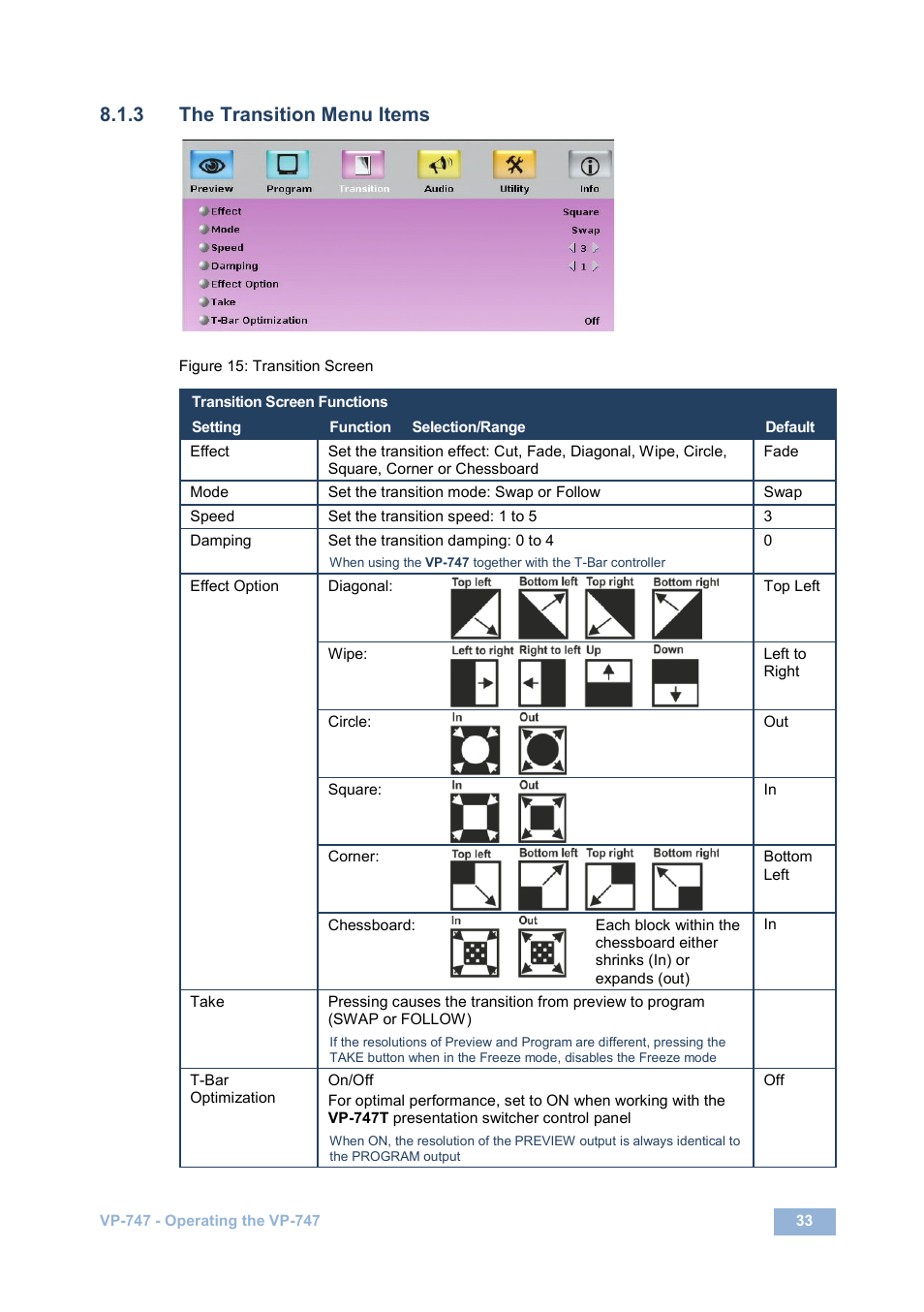 3 the transition menu items, Figure 15: transition screen, On 8.1.3 | N 8.1.3 | Kramer Electronics VP-747 User Manual | Page 38 / 65
