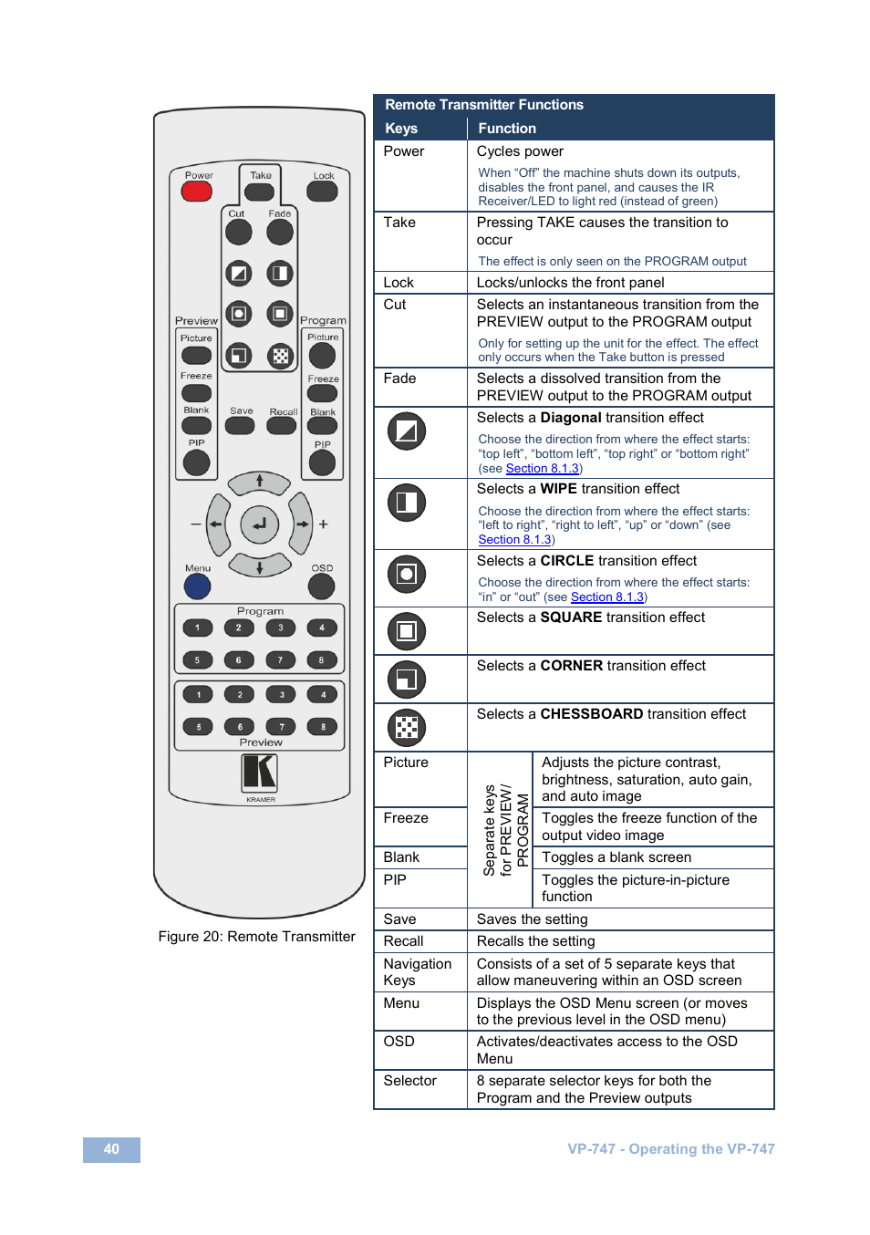 Figure 20: remote transmitter, Figure 20, Figure | Kramer Electronics VP-747 User Manual | Page 45 / 65