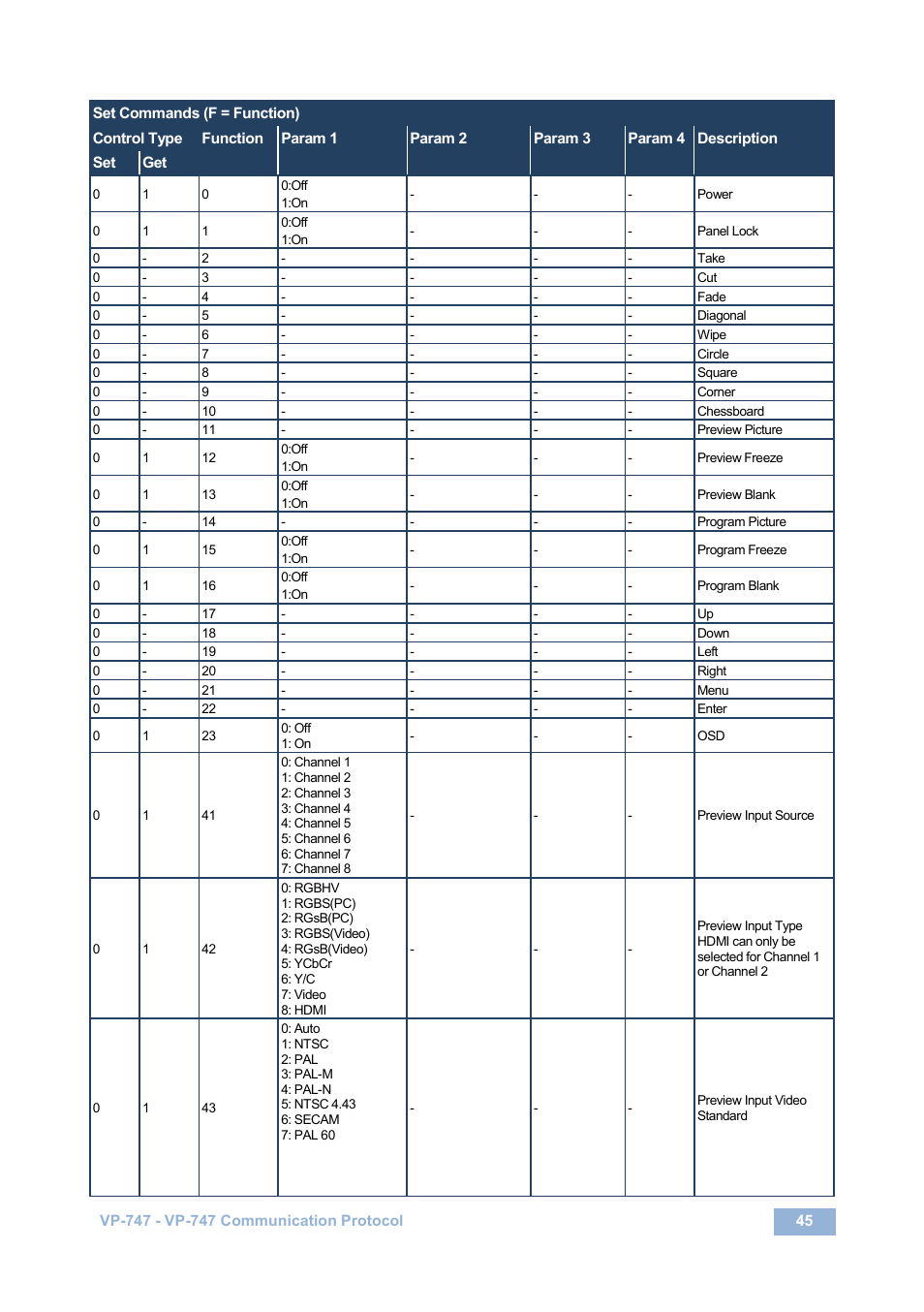 Kramer Electronics VP-747 User Manual | Page 50 / 65