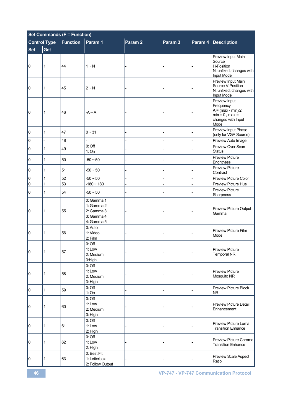 Kramer Electronics VP-747 User Manual | Page 51 / 65