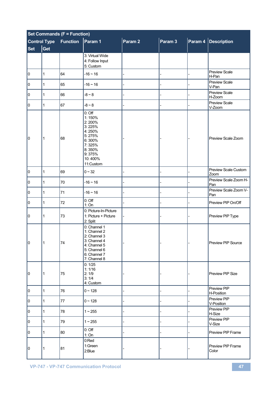 Kramer Electronics VP-747 User Manual | Page 52 / 65