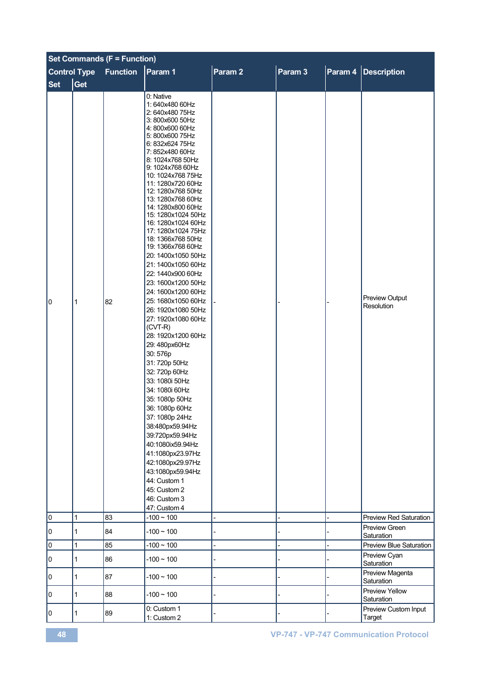 Kramer Electronics VP-747 User Manual | Page 53 / 65