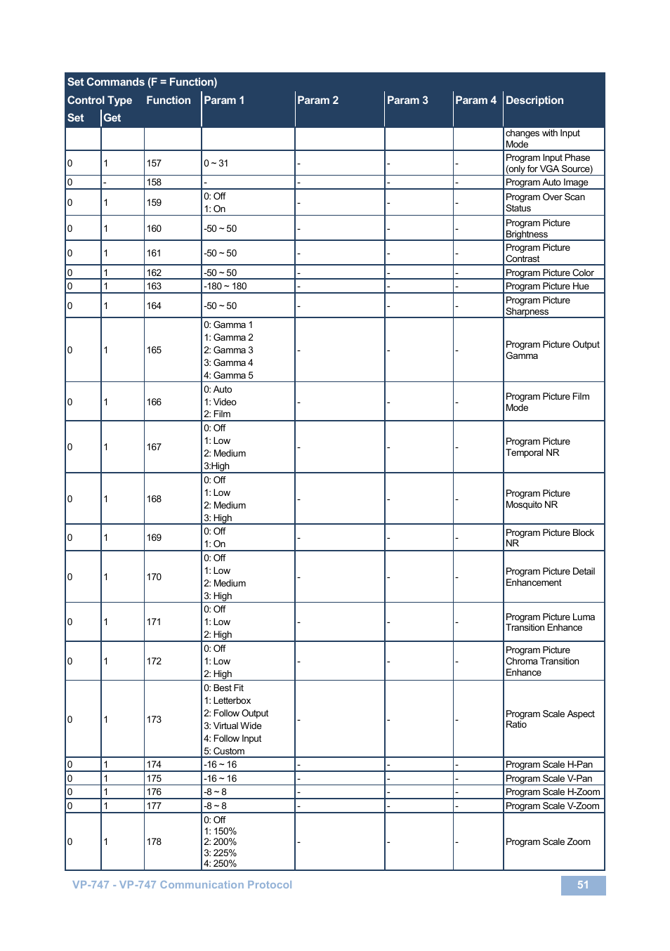 Kramer Electronics VP-747 User Manual | Page 56 / 65
