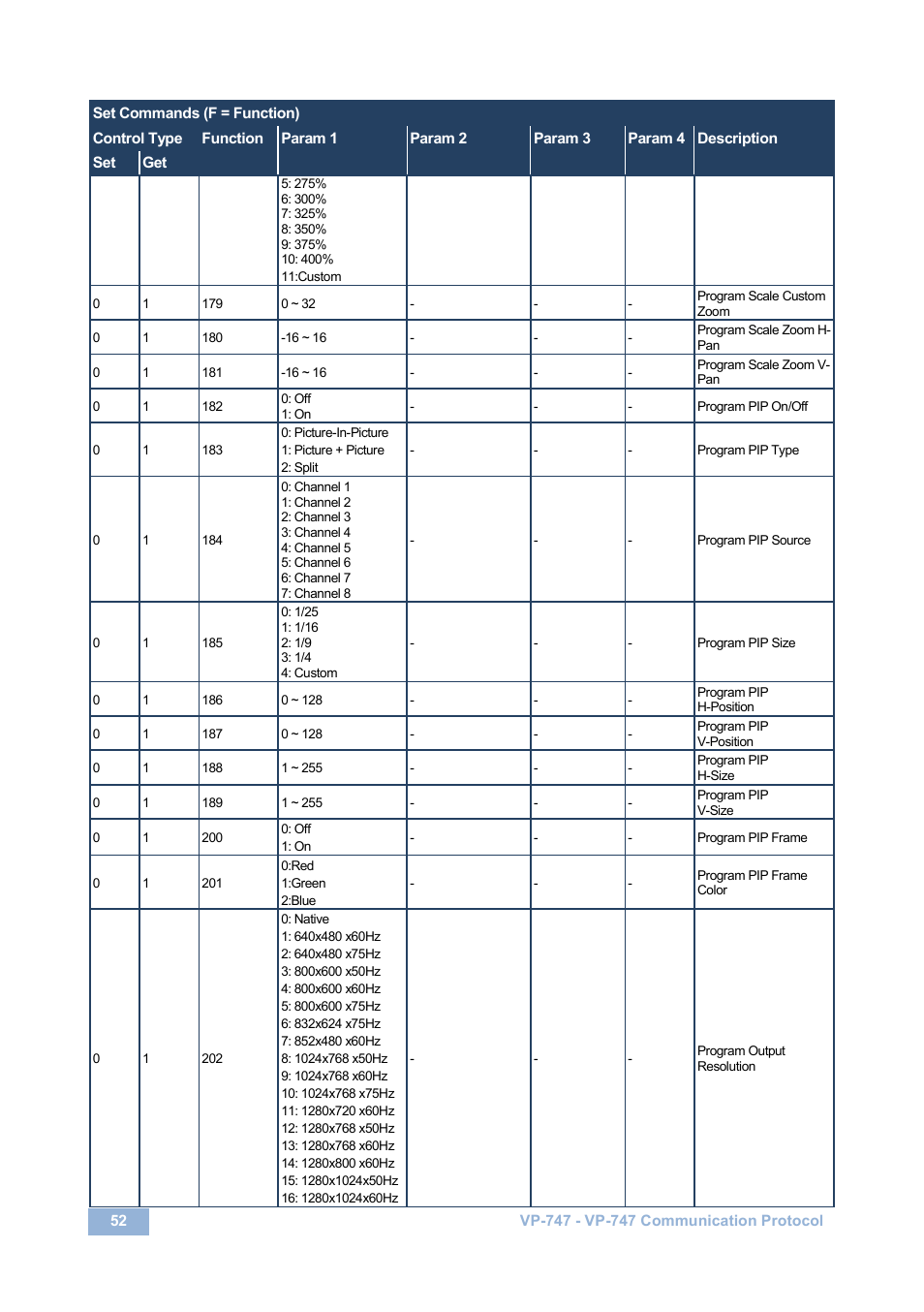 Kramer Electronics VP-747 User Manual | Page 57 / 65