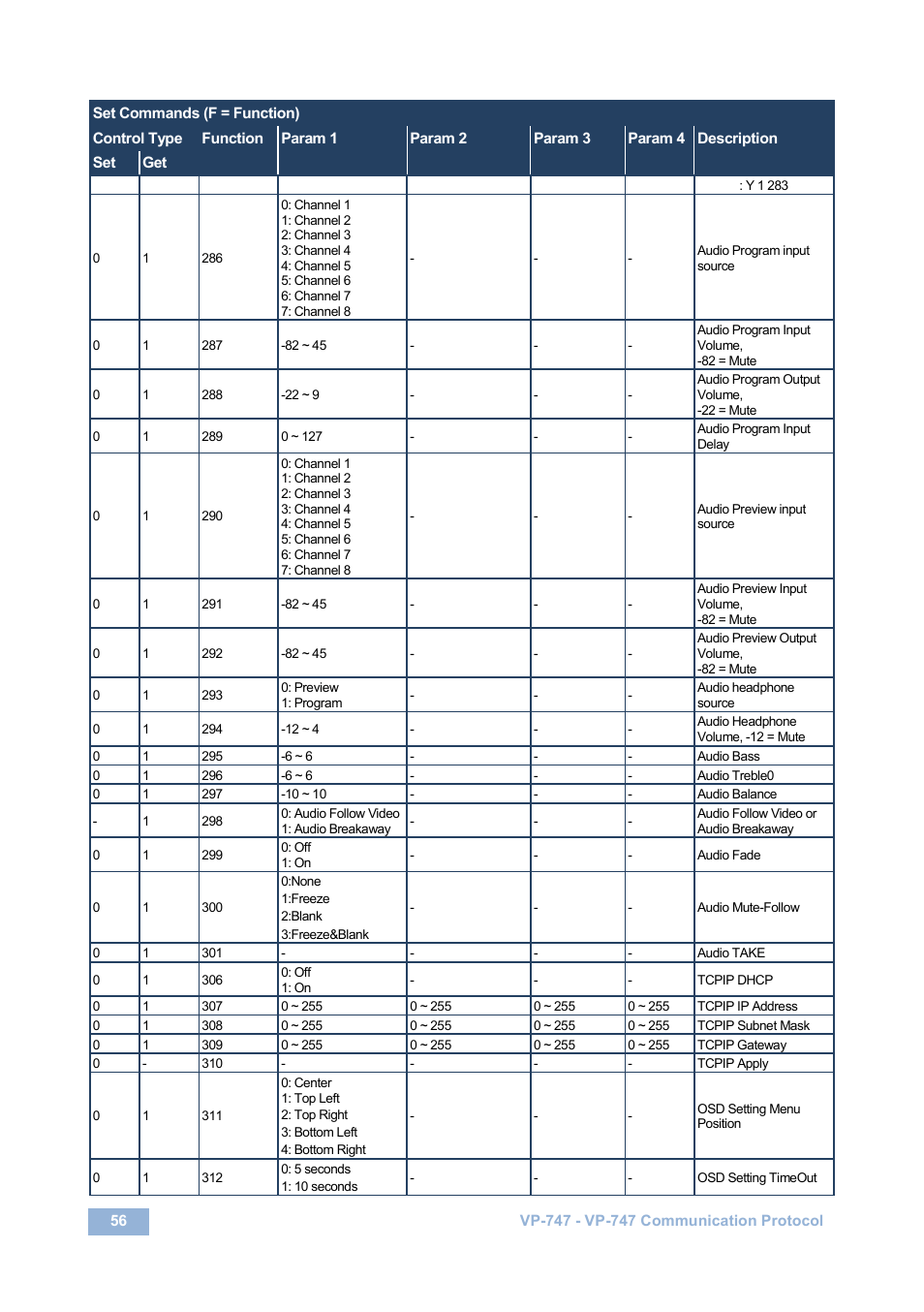 Kramer Electronics VP-747 User Manual | Page 61 / 65