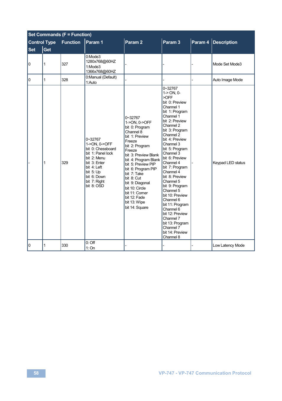 Kramer Electronics VP-747 User Manual | Page 63 / 65