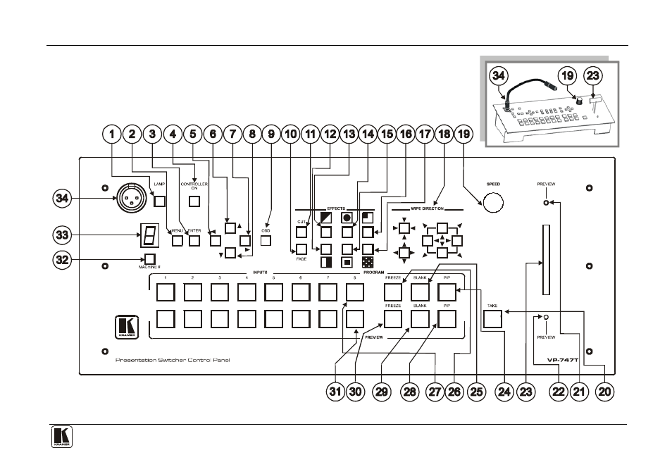 Figure 1 | Kramer Electronics VP-747T User Manual | Page 7 / 19