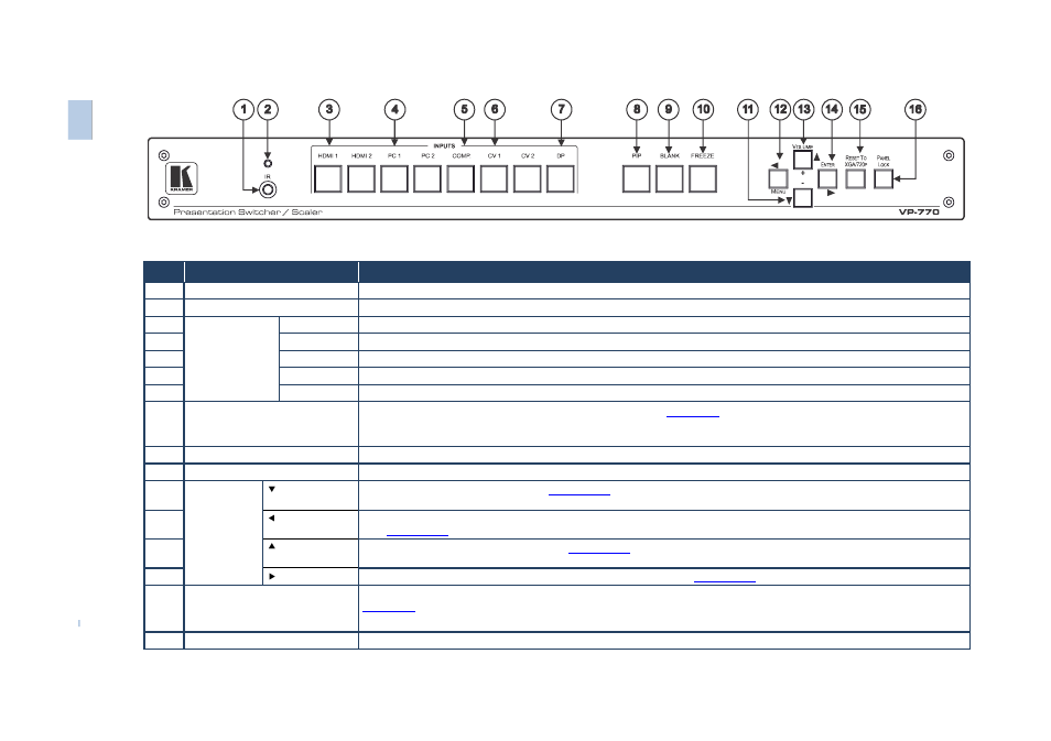 Kramer Electronics VP-770 User Manual | Page 13 / 82
