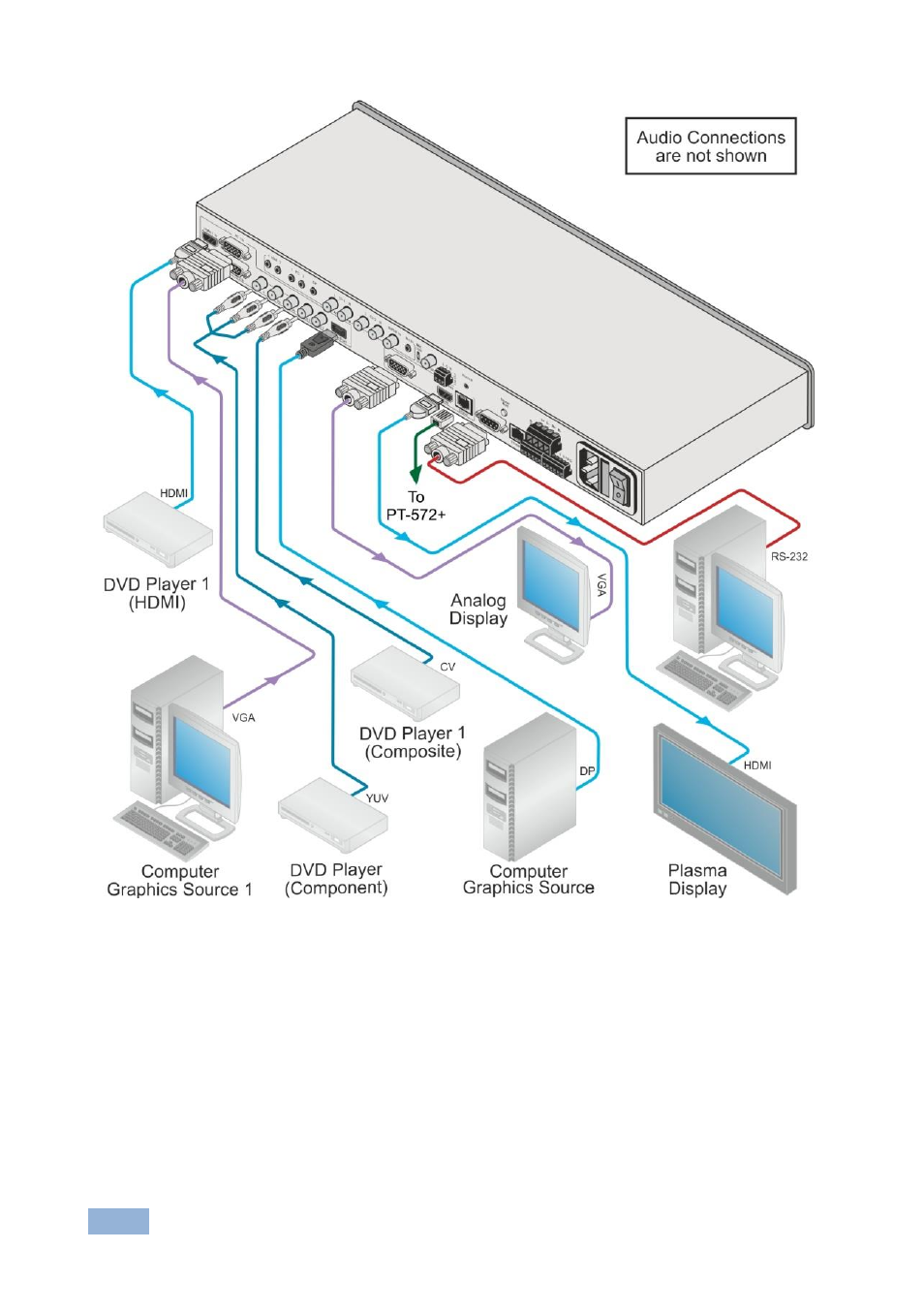 Figure 4 | Kramer Electronics VP-770 User Manual | Page 19 / 82
