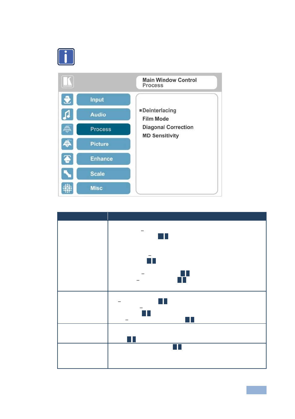 4 the process menu, The process menu, Figure 23: process menu | Kramer Electronics VP-771 User Manual | Page 38 / 85