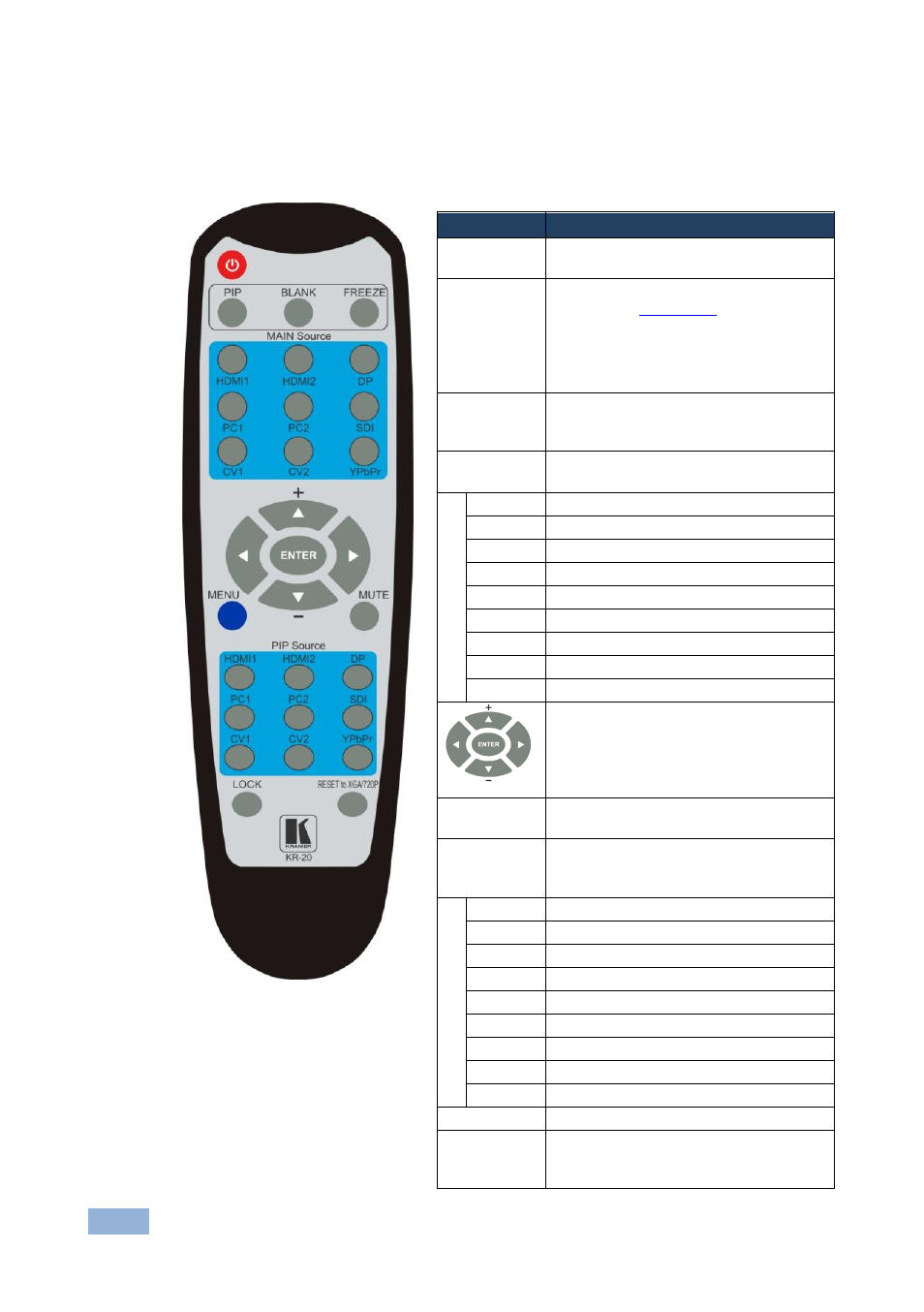 Figure 36: infrared remote control transmitter | Kramer Electronics VP-771 User Manual | Page 61 / 85