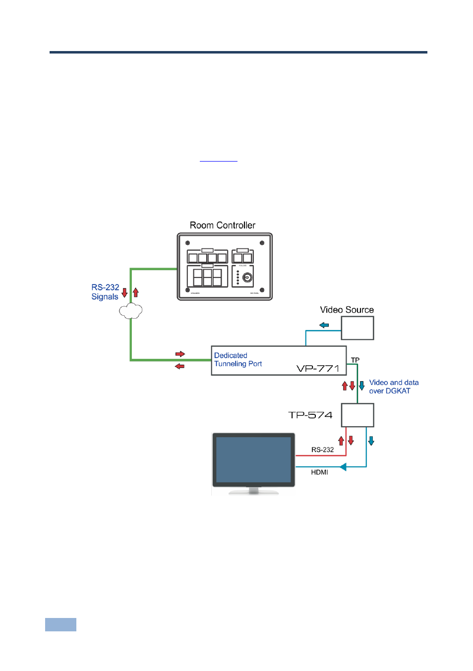 9 port tunneling, Port tunneling, Figure 37: port tunneling | 9port tunneling | Kramer Electronics VP-771 User Manual | Page 63 / 85