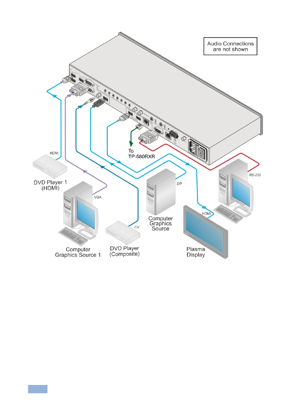 Figure 4 | Kramer Electronics VP-773 User Manual | Page 19 / 80