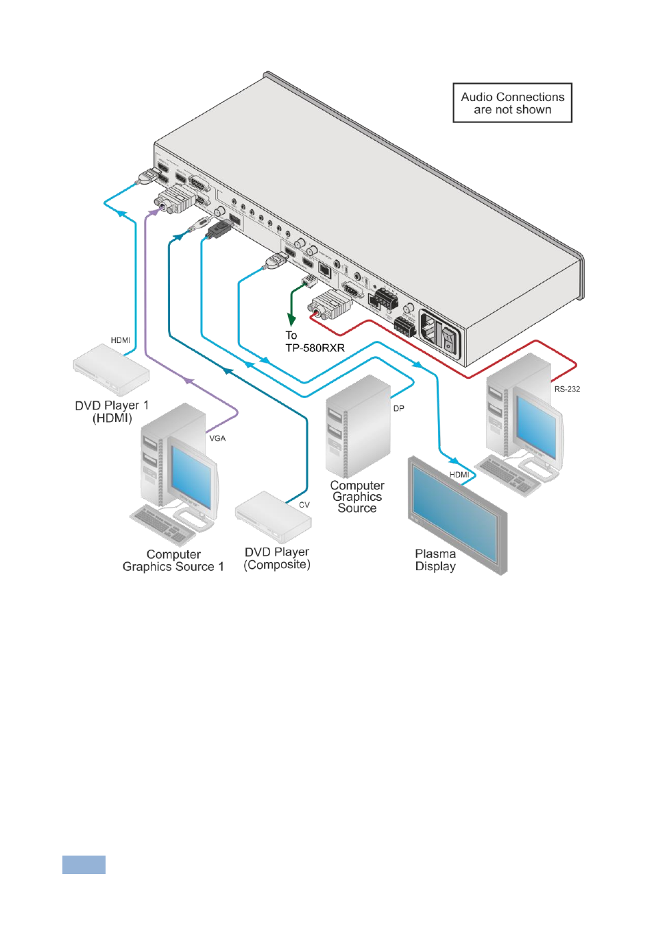 Figure 4 | Kramer Electronics VP-773AMP User Manual | Page 19 / 80