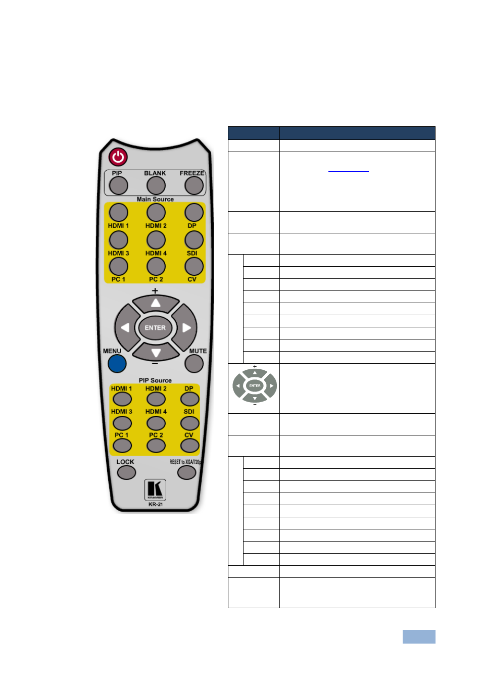 Figure 32: infrared remote control transmitter | Kramer Electronics VP-773AMP User Manual | Page 56 / 80