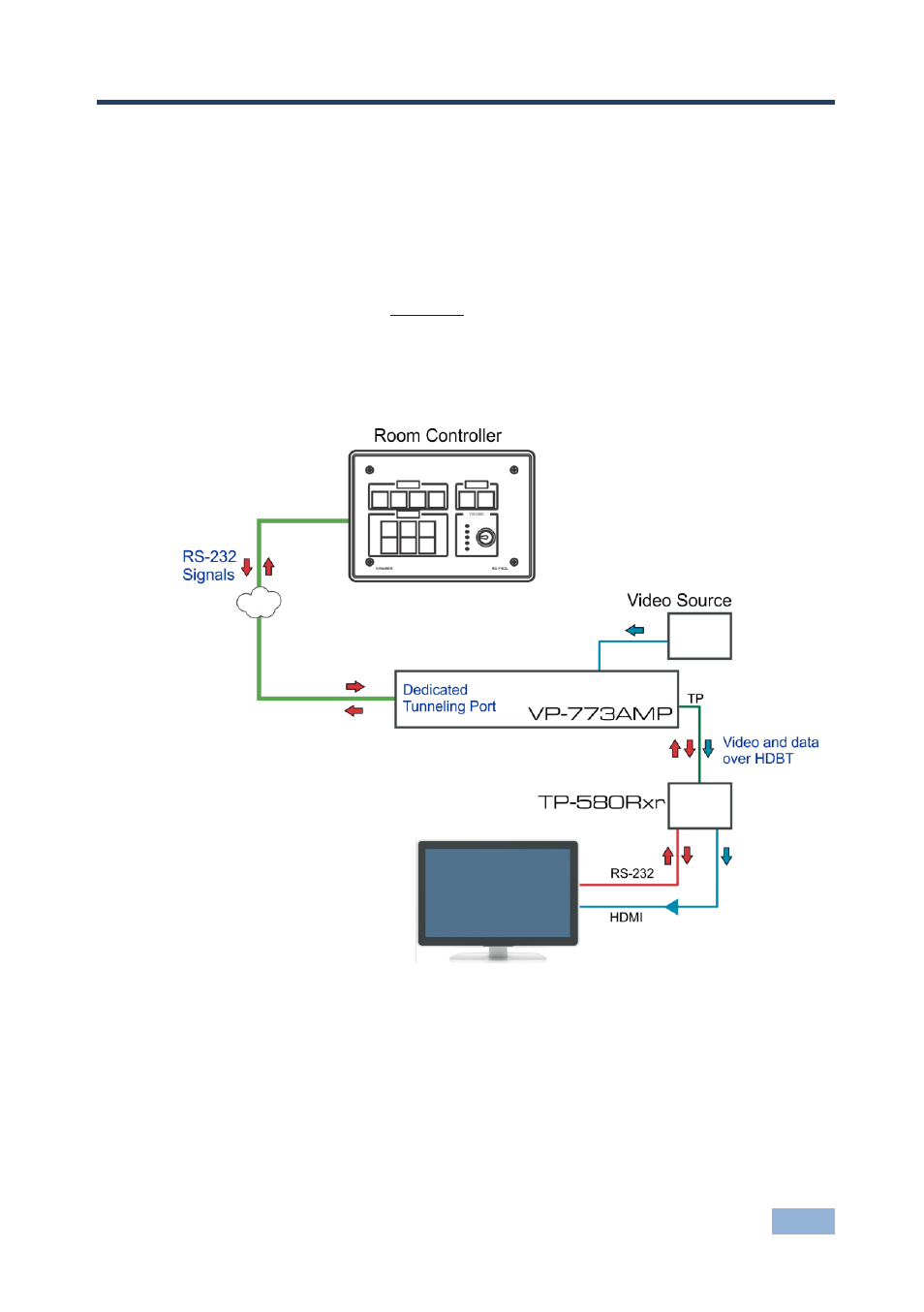 9 port tunneling, Port tunneling, Figure 33: port tunneling | 9port tunneling | Kramer Electronics VP-773AMP User Manual | Page 58 / 80