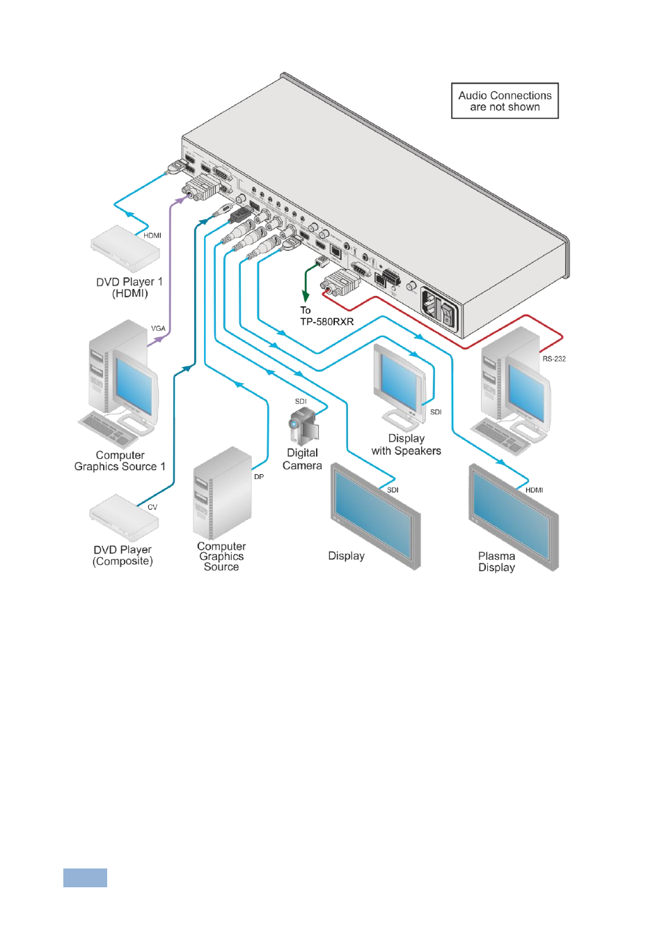 Figure 4 | Kramer Electronics VP-774 User Manual | Page 19 / 85
