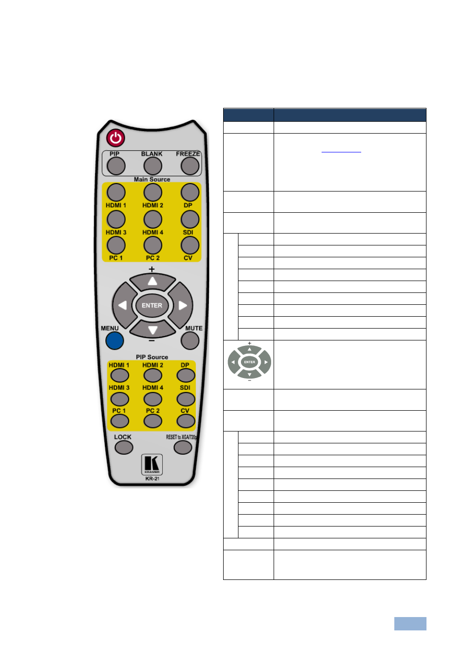 Figure 36: infrared remote control transmitter | Kramer Electronics VP-774 User Manual | Page 60 / 85