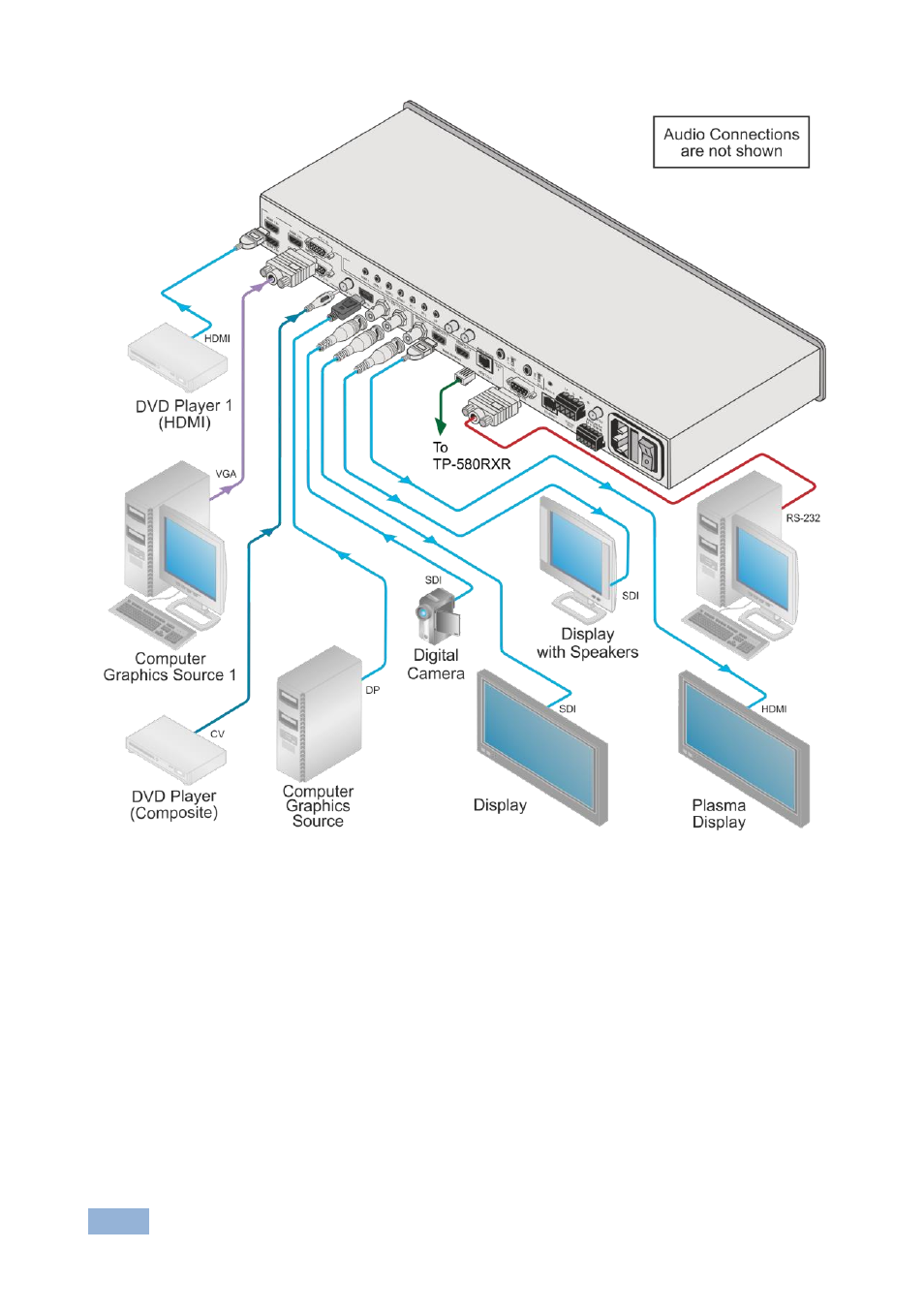 Figure 4 | Kramer Electronics VP-774AMP User Manual | Page 19 / 85