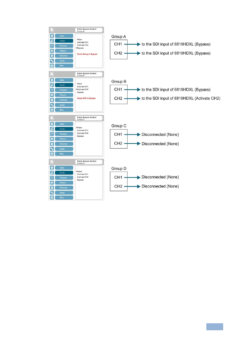 Figure 23: sdi channeling example, Figure 23 | Kramer Electronics VP-774AMP User Manual | Page 36 / 85