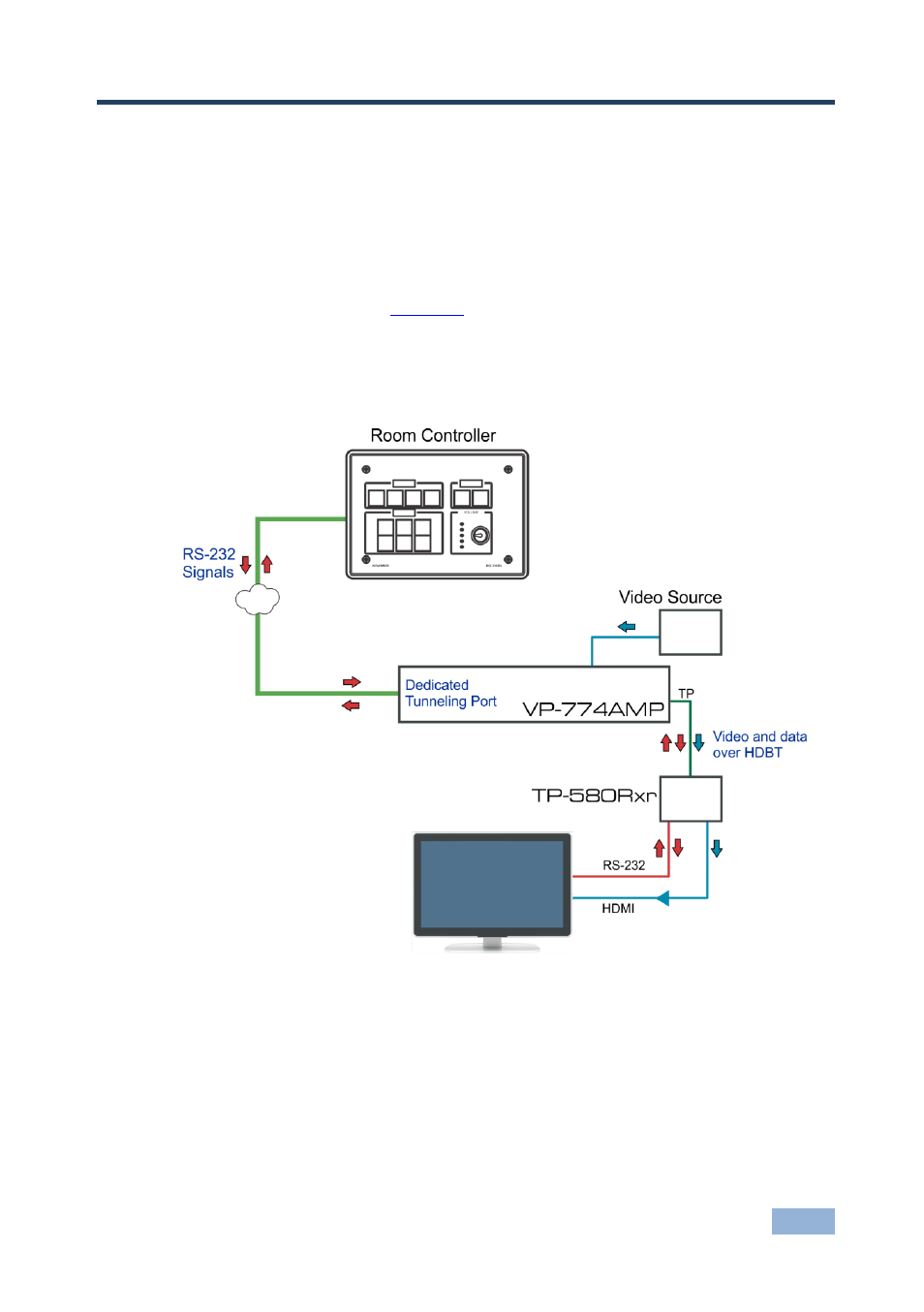 9 port tunneling, Port tunneling, Figure 37: port tunneling | 9port tunneling | Kramer Electronics VP-774AMP User Manual | Page 62 / 85