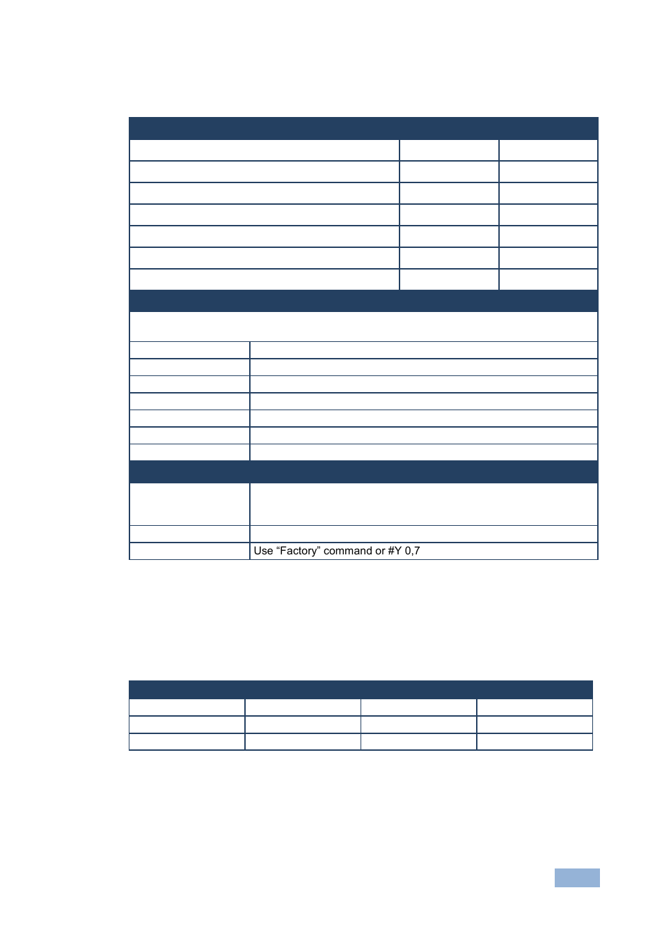 1 default communication parameters, 2 input resolutions, 1 sdi input resolutions | Default communication parameters, Input resolutions | Kramer Electronics VP-774AMP User Manual | Page 66 / 85