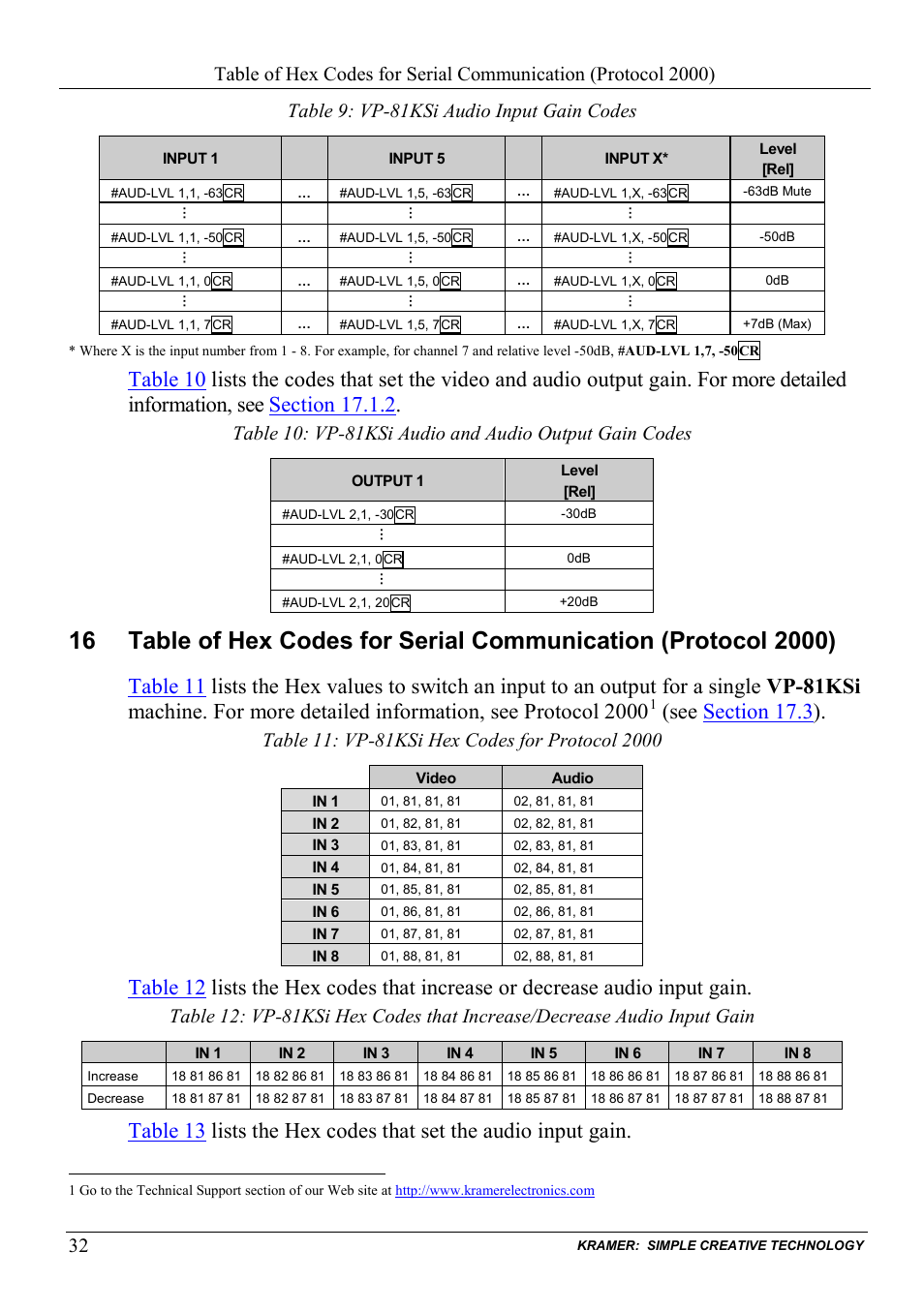 Table 9: vp-81ksi audio input gain codes, Table 11: vp-81ksi hex codes for protocol 2000, Table 9 | Table 10, Table 11, Table 12, Table 13, Lists the hex codes that set the audio input gain | Kramer Electronics VP-81KSi User Manual | Page 36 / 51