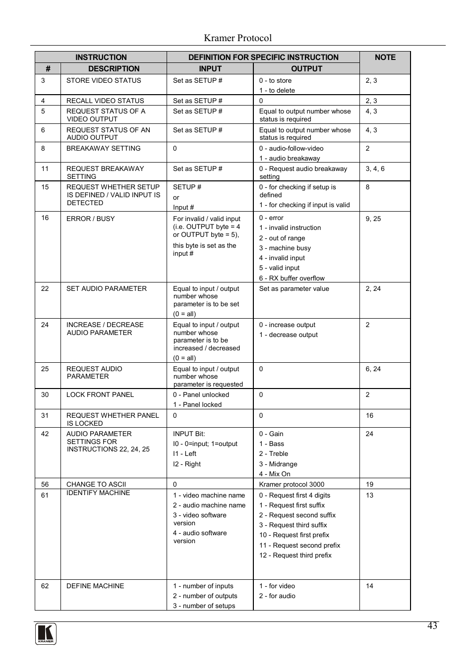 Kramer protocol | Kramer Electronics VP-81KSi User Manual | Page 47 / 51