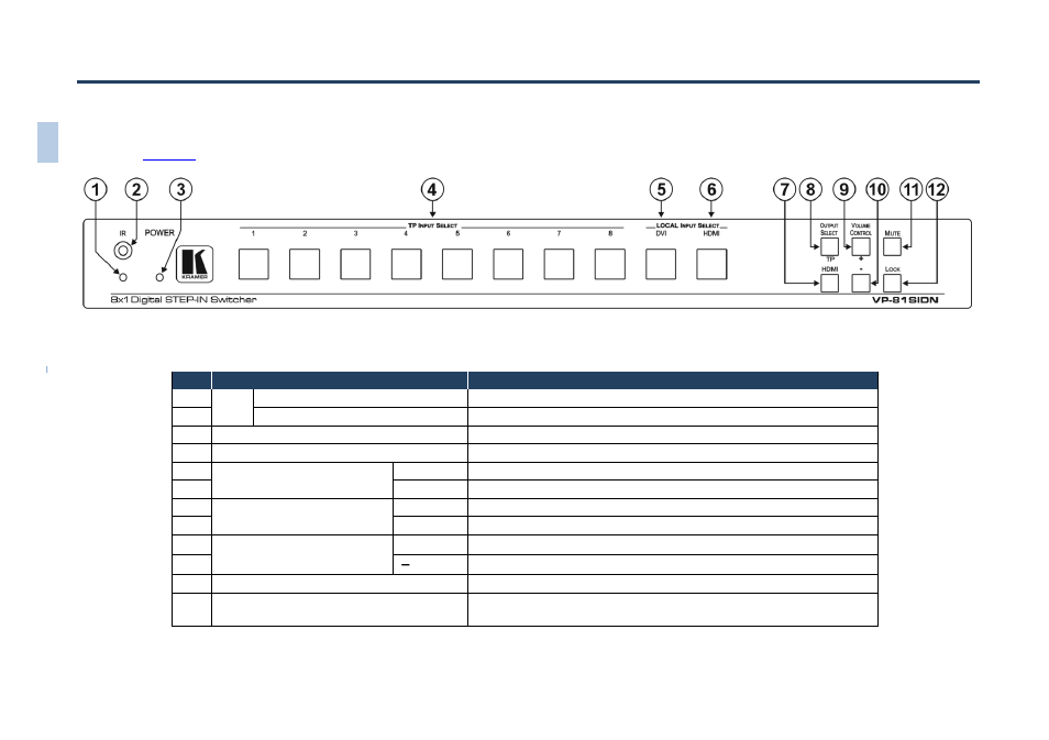 Kramer Electronics VP-81SIDN User Manual | Page 10 / 50