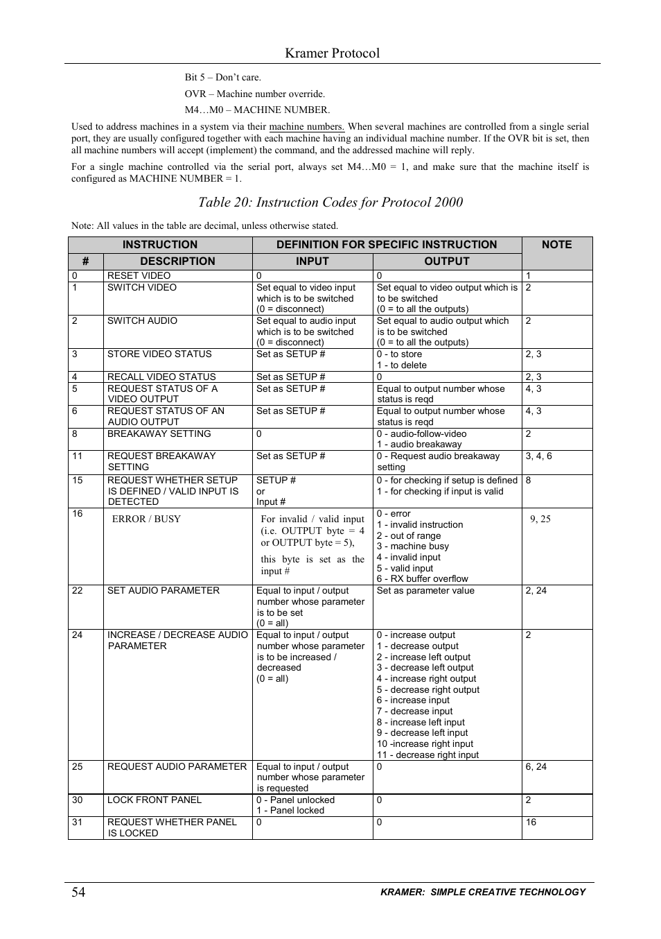 Table 20: instruction codes for protocol 2000, Kramer protocol | Kramer Electronics VP-885 User Manual | Page 58 / 62