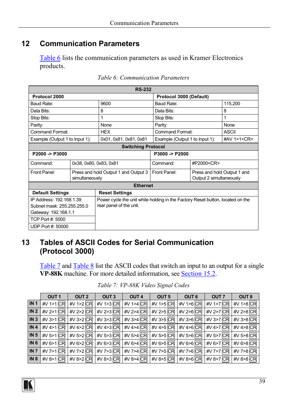 12 communication parameters, Communication parameters, Table 6: communication parameters | Table 7: vp-88k video signal codes | Kramer Electronics VP-88K User Manual | Page 43 / 60