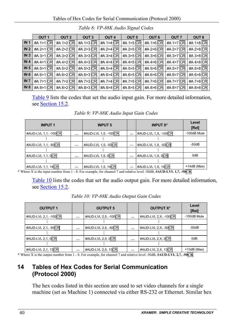 Table 8: vp-88k audio signal codes, Table 9: vp-88k audio input gain codes, Table 10: vp-88k audio output gain codes | Table 8, Table 9, Table 10 | Kramer Electronics VP-88K User Manual | Page 44 / 60