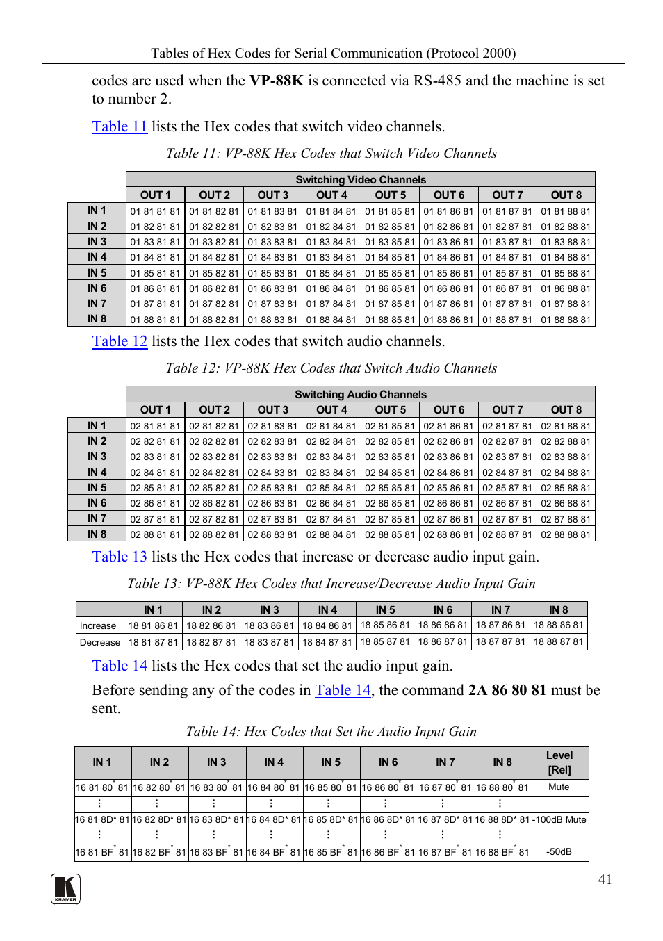 Table 14: hex codes that set the audio input gain, Table 12, Lists the hex codes that switch audio channels | Table 13, Table 14 | Kramer Electronics VP-88K User Manual | Page 45 / 60