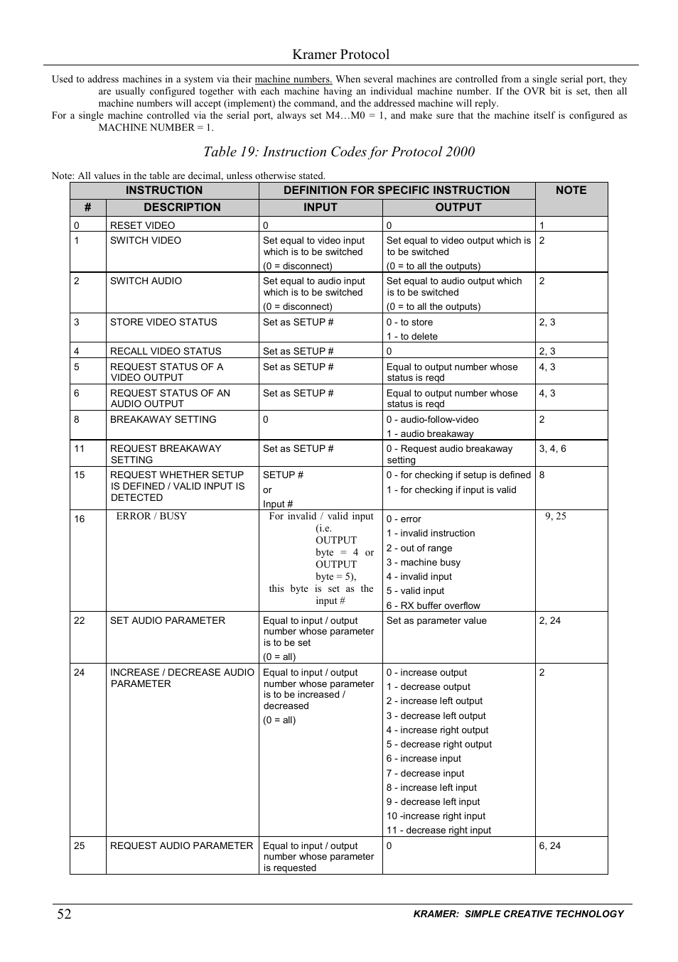 Table 19: instruction codes for protocol 2000, Kramer protocol | Kramer Electronics VP-88K User Manual | Page 56 / 60