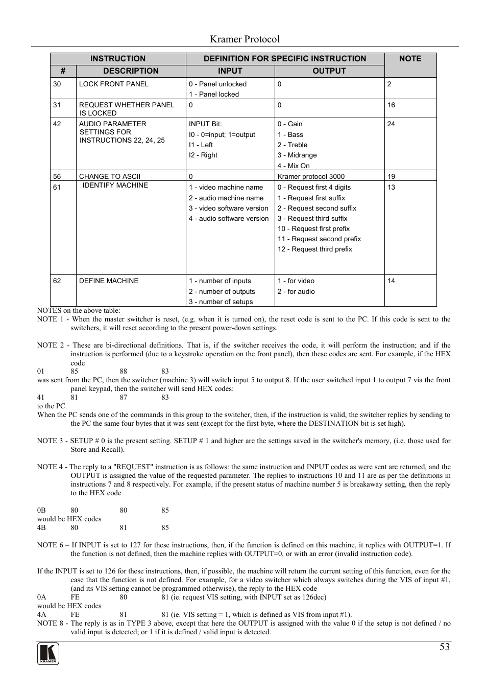 Kramer protocol | Kramer Electronics VP-88K User Manual | Page 57 / 60