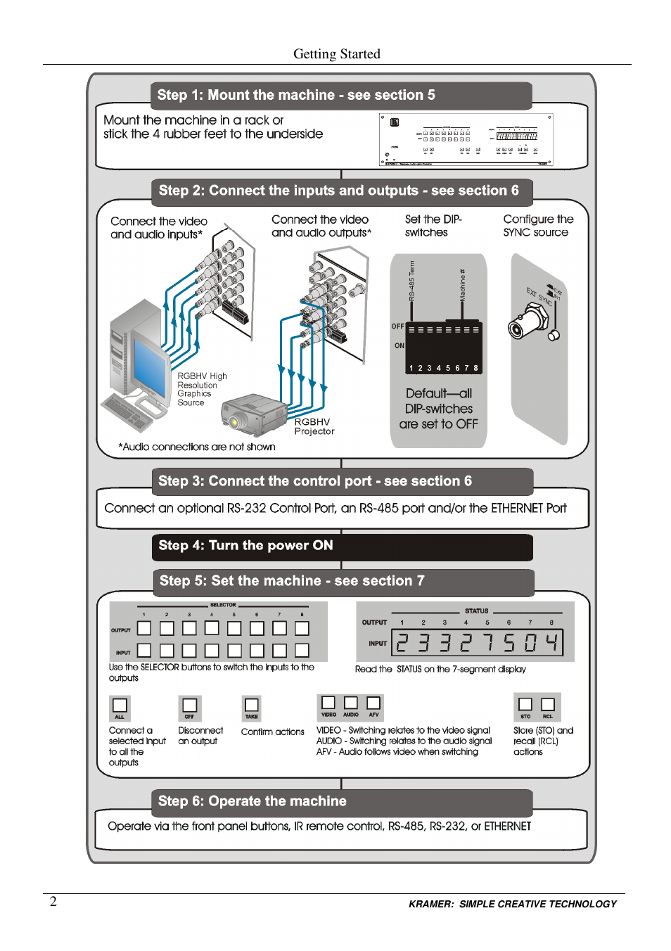 Kramer Electronics VP-88K User Manual | Page 6 / 60