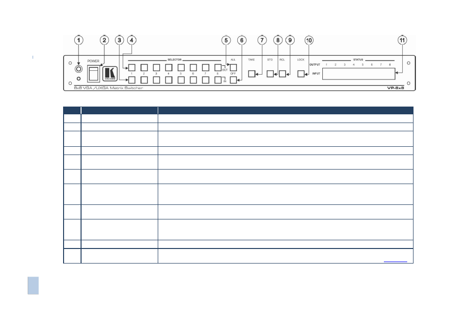 Figure 1: vp-8x8 user manual front panel | Kramer Electronics VP-8x8 User Manual | Page 8 / 31