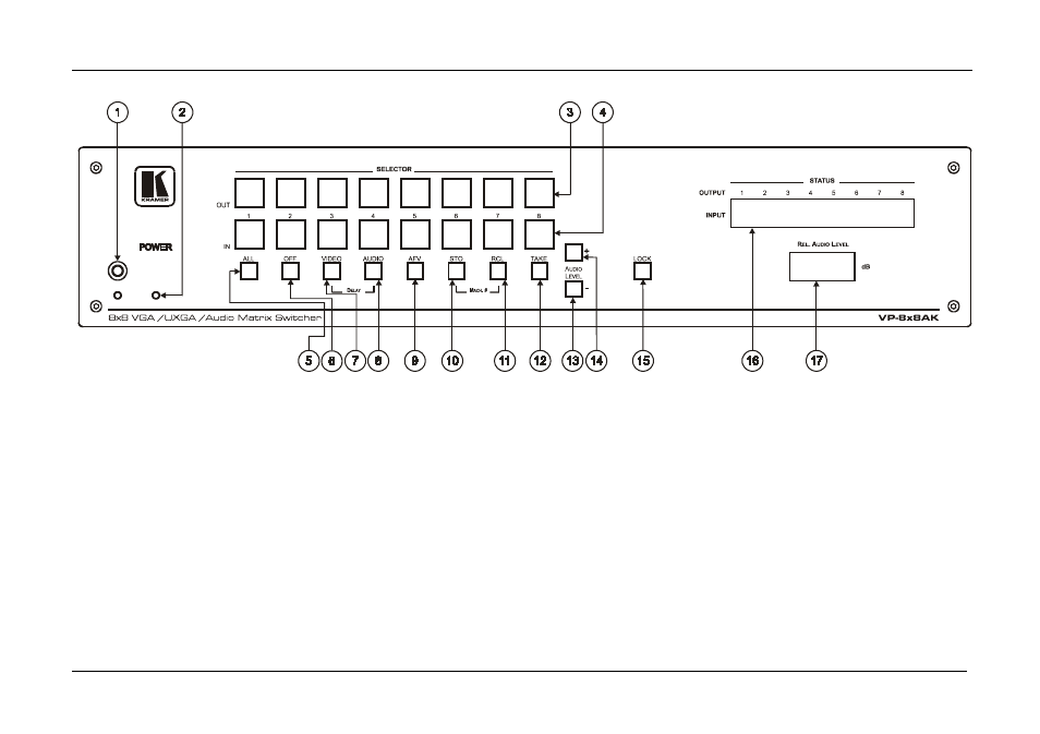 Figure 1 | Kramer Electronics VP-8x8AK User Manual | Page 10 / 57