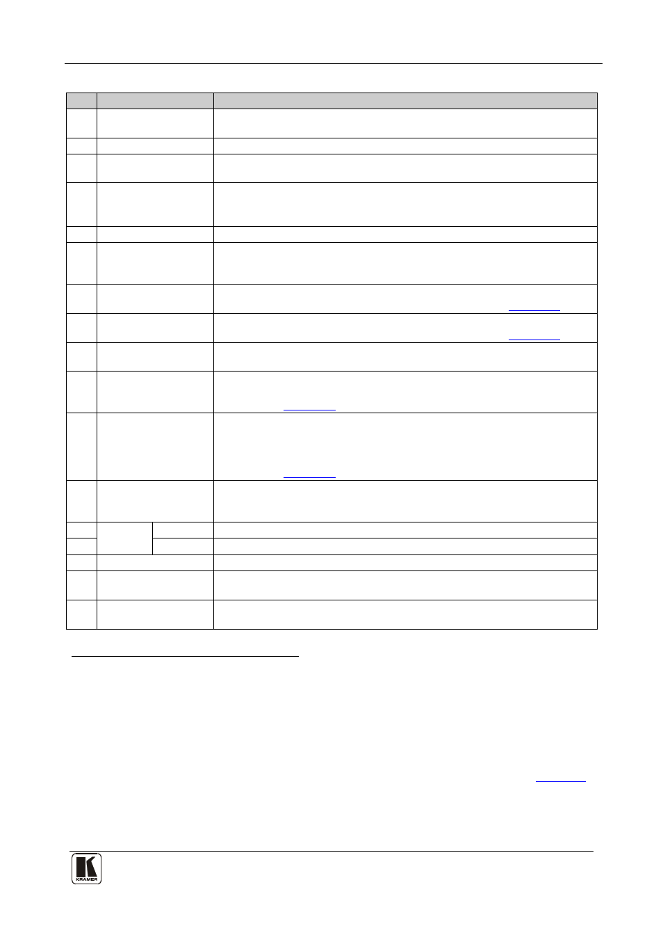 Table 1 | Kramer Electronics VP-8x8AK User Manual | Page 11 / 57