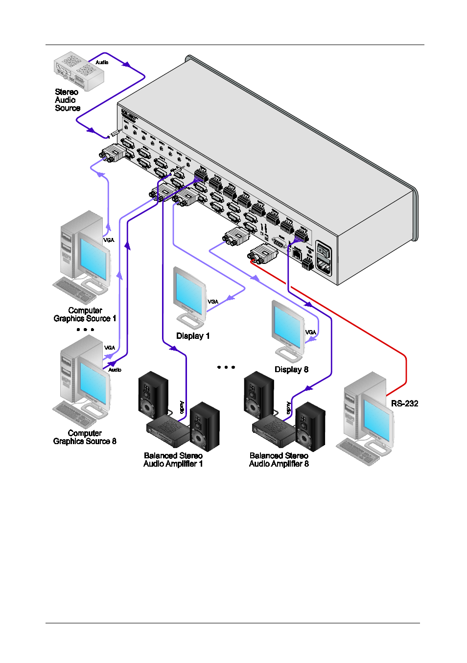 Figure 3 | Kramer Electronics VP-8x8AK User Manual | Page 16 / 57