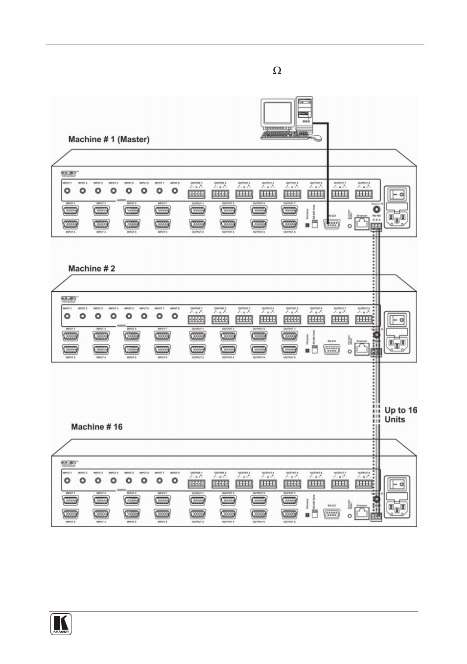 Figure 10 | Kramer Electronics VP-8x8AK User Manual | Page 23 / 57