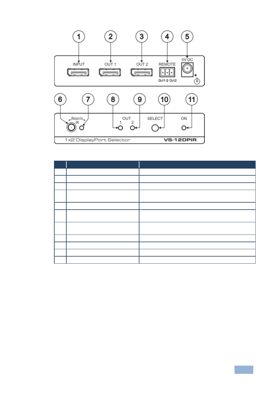 Figure 1: vs-12dpir 1x2 displayport selector | Kramer Electronics VS-12DP-IR User Manual | Page 8 / 13