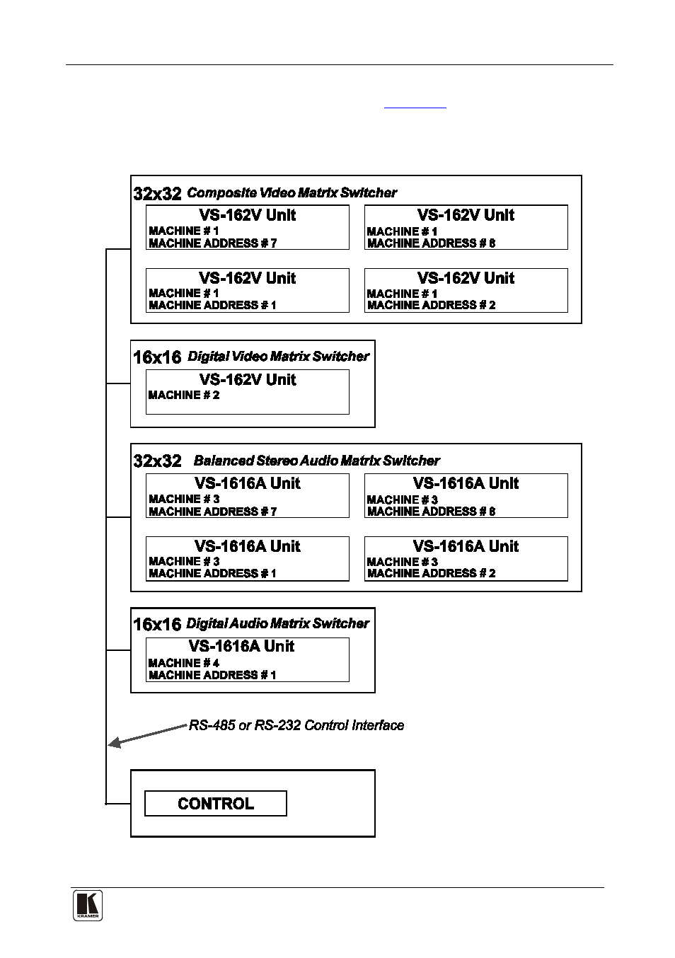 Kramer Electronics VS-1616A User Manual | Page 19 / 64