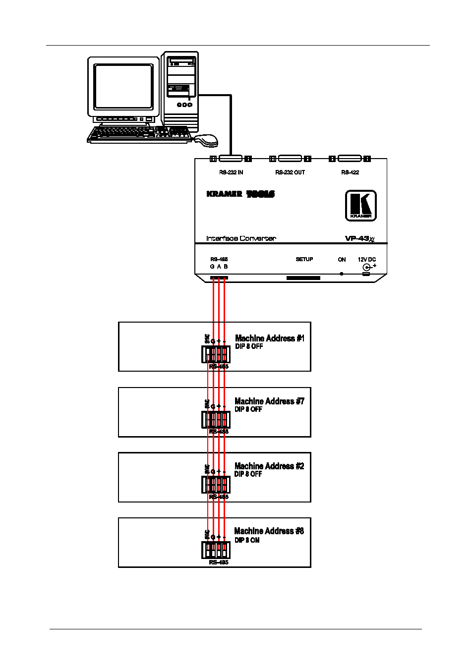 Figure 17: an rs-485 control interface setup, Figure 17 | Kramer Electronics VS-1616A User Manual | Page 28 / 64